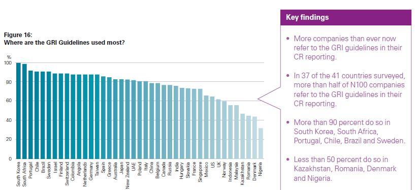 (KPMG 2013) On syytä muistaa, että KPMG:n otoksessa on kustakin maasta sata suurinta yritystä (N100).