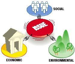 Trendi ympäristöraportoinnista yritysvastuun ja kestävän