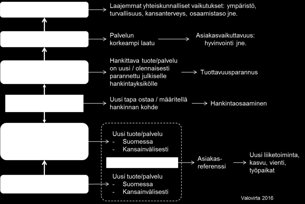 Yrityksille referenssejä uusien (tai merkittävästi parannettujen) tuotteiden ja palveluiden