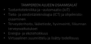 innovaatioiden edistämiseksi kehittämisteemoihin liittyvät toimenpiteet osaamisen