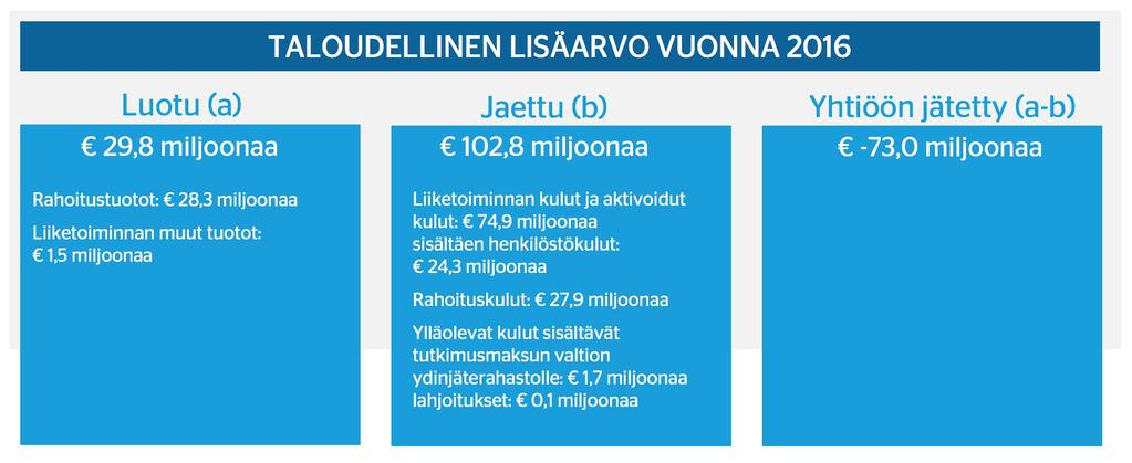 Fennovoiman Hanhikivi 1 -hanke hyödyttää koko Suomea lisääntyneen hiilidioksipäästöttömän sähköntuotannon myötä.