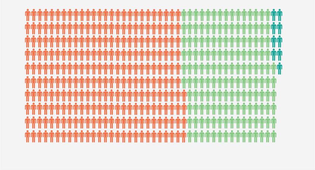 Maansisäiset pakolaiset: 40,3 miljoonaa Kotimaansa ulkopuolelle paenneet: 22,5