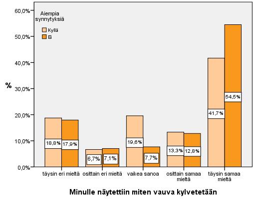 Ensimmäistä kertaa synnytyksessä mukana olleet isät ovat saaneet myös enemmän ohjausta vauvan kylvettämiseen (ei aiempia