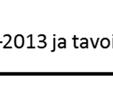 Tilastokeskuksen onnettomuustilastoon tulee vain 30 % tieliiken- teessä loukkaantuneista.