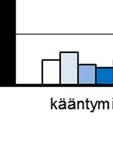 kääntymis-,