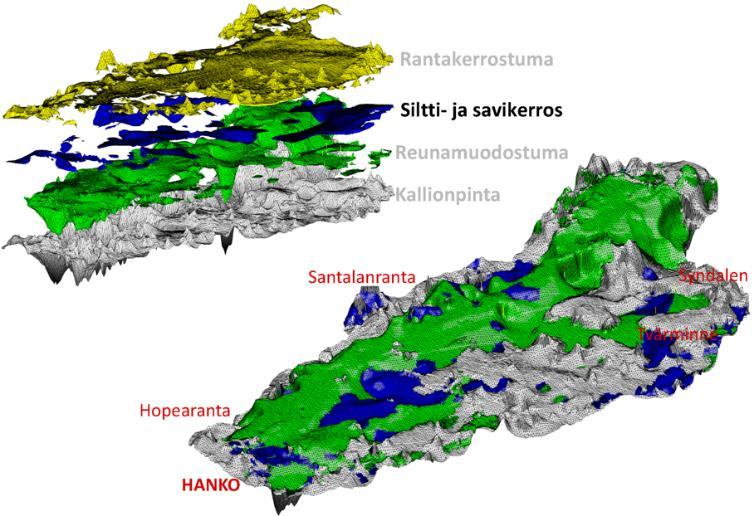 Pohjavesimuodostumien rakenne Pohjavesimuodostumat ovat Suomessa usein hyvin monimutkaisia Hiekka- ja soramuodostumat ovat