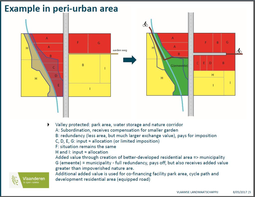 Rakennusmaan järjestely Esittelykalvo Belgian Flanderista Rakennusmaan järjestelyä vastaava Urban Land Consolidation tai Urban Reallotment on yleinen toimintamalli Keski-