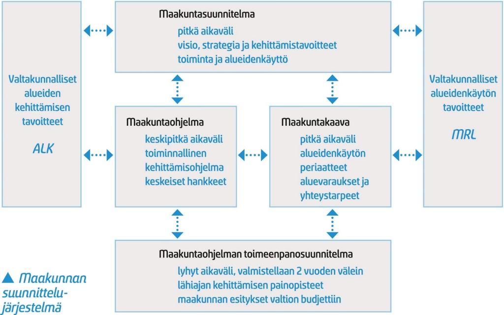 Kaavoituskatsaus 2016 10 (21) 4. MAAKUNTAKAAVAN OIKEUSVAIKUTUKSET 4.