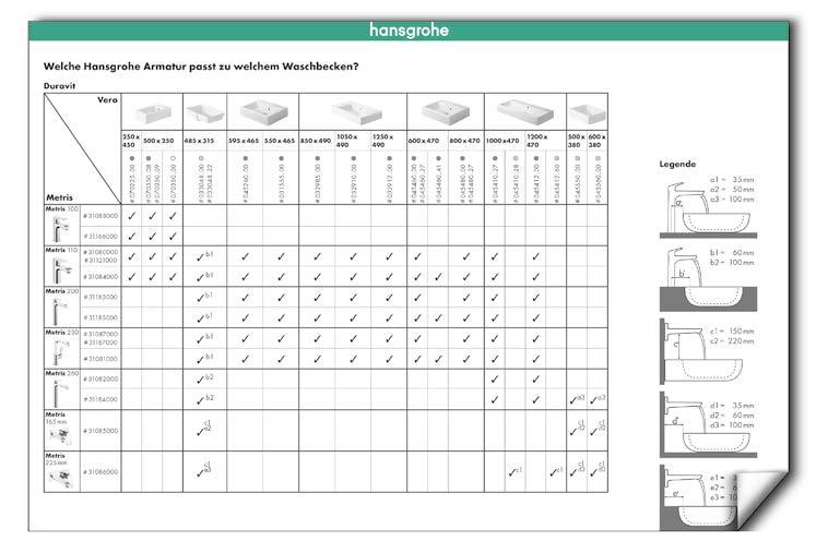 Hansgrohe ComfortZone-testi 129 Ilmainen PDF-tiedosto: tulokset yli 9 000 testatusta yhdistelmästä Käytä hyväksi tietojamme tuhansista testauksista: Annamme sinulle ammattilaisena käyttöösi kaikki