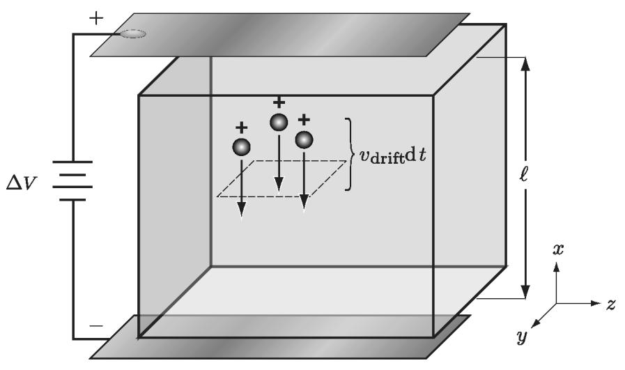 Varattujen partikkelien diffuusio (elektrodiffuusio) Ajavat voimat ( driving forces ) konsentraatioerosta ja sähkökentästä Varatut partikkelit (varaus q=ze) nesteessä Esim.