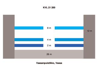 Mallinnetut typpidioksidipitoisuudet