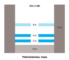 Vaasan katukuiluissa (KVL=keskimääräinen