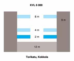 Kolmelle korkeudelle mallinnetut