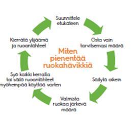 Vähennä ruokahävikkiä Tiesitkö, että tyhjiöpakkaaminen jopa viisinkertaistaa ruoan säilyvyyden?