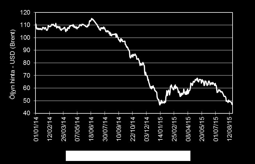 20.8.2015, 2 Lähde: Bloomberg, FIM Markkinan suunta ja yhtiöuutiset Markkinan suunta Osakemarkkinat jatkoivat eilen edellispäivää jyrkemmässä laskussa.