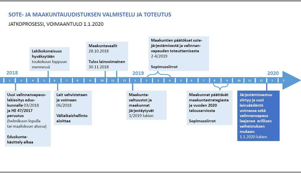 Lähde: