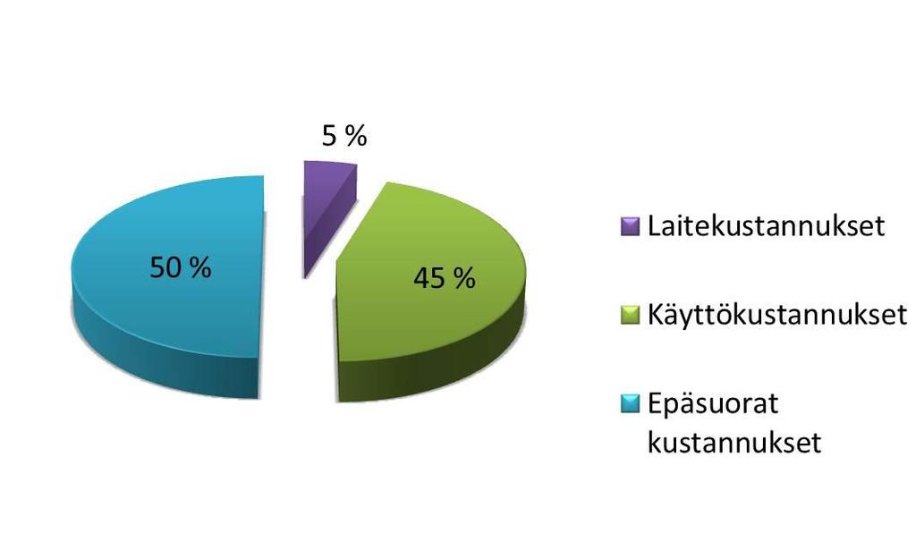 TULOSTUSYMPÄRISTÖN ASETTAMAT HAASTEET LAITTEE T / KÄYTTÖOMAISUU S: Useimmilla yrityksillä on erittäin vähän tietoa tulostuslaitteidensa lukumääristä ja käytöstä puhumattakaan niiden ylläpitämisen ja