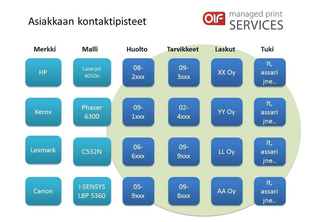 KESTÄVÄ KEHITYS Suomalaisten toimistojen ekologinen jalanjälki on liian suuri. Toimistoautomaatio on tuonut mukanaan suuren energian kulutuksen.