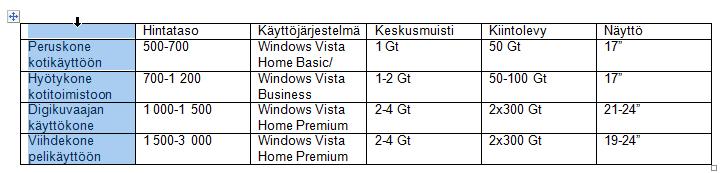 Word 2013 Taulukot 2 Solun tyhjentäminen Valitse solut, jotka haluat tyhjentää Paina Delete -näppäintä tai valitse Edit, Cut (Muokkaa, Leikkaa) Taulukon Layout (Asettelu) välilehti Valitse Taulukon