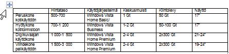 Word 2013 Taulukot 3 Koko taulukon valitseminen Napsauta taulukkoon, jolloin vasempaan yläkulmaan ilmestyy. risti.