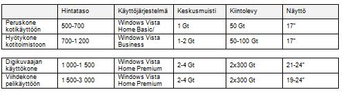 Word 2013 Taulukot 6 Solujen yhdistäminen 1. Valitse yhdistettävät solut 2.