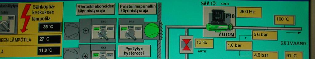 7 KUVA 11. Laitoksen ohjauslogiikka, sivu 2 TAULUKKO 2.