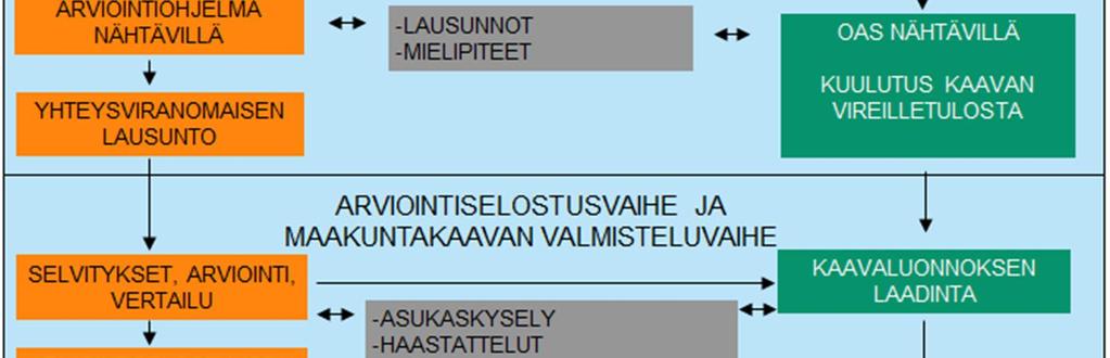 suunnitellut suunnitteluvaiheet ja