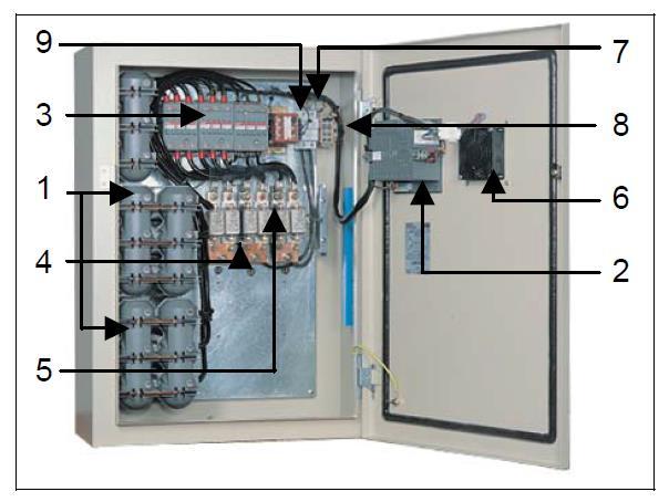 12 Kuva 6. ABB:n APCL2 kompensointilaitteisto. 1. Paristot 2. Säädin 3. Kontaktorit 4. Syötön kytkentäpaikka 5. Varokkeet 6. Tuuletin 7. Ohjauspiirin varoke 8. Virtamuuntajan liitäntä 9.