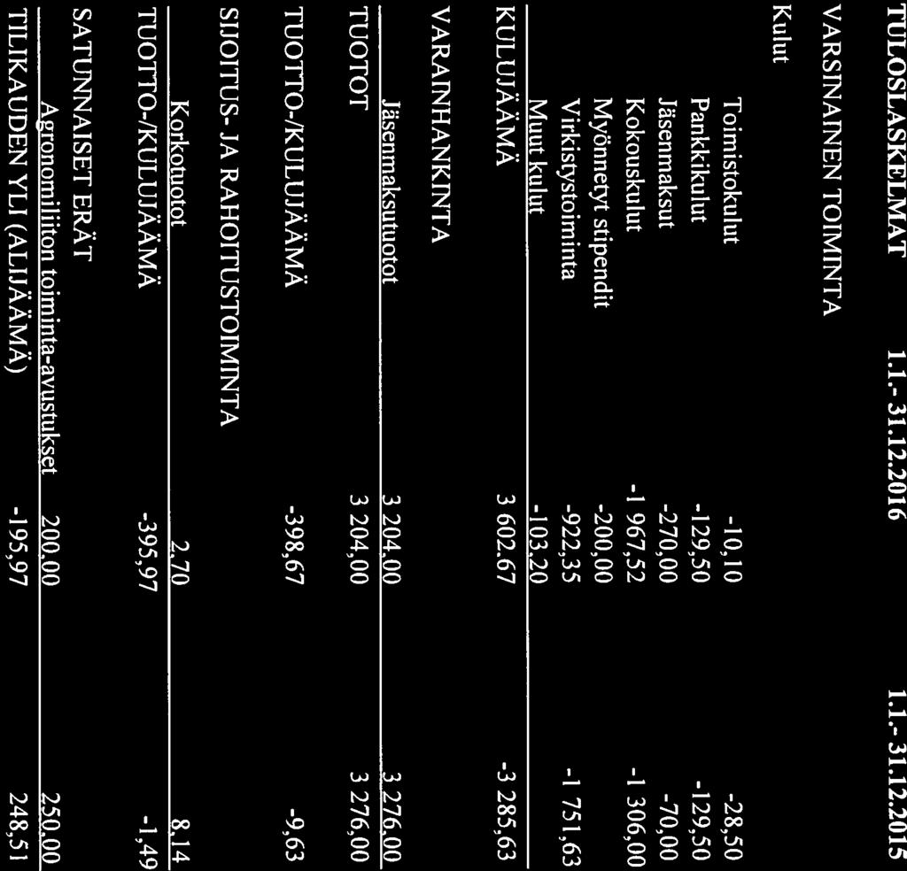 6 TULOSLASKELMAT 1.1.- 31.12.