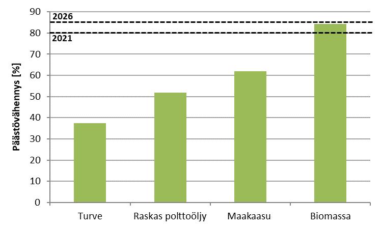 Maakaasu 62.