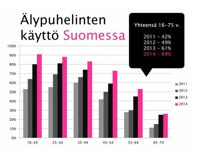 SIVUJA LUETAAN YHÄ ENEMMÄN