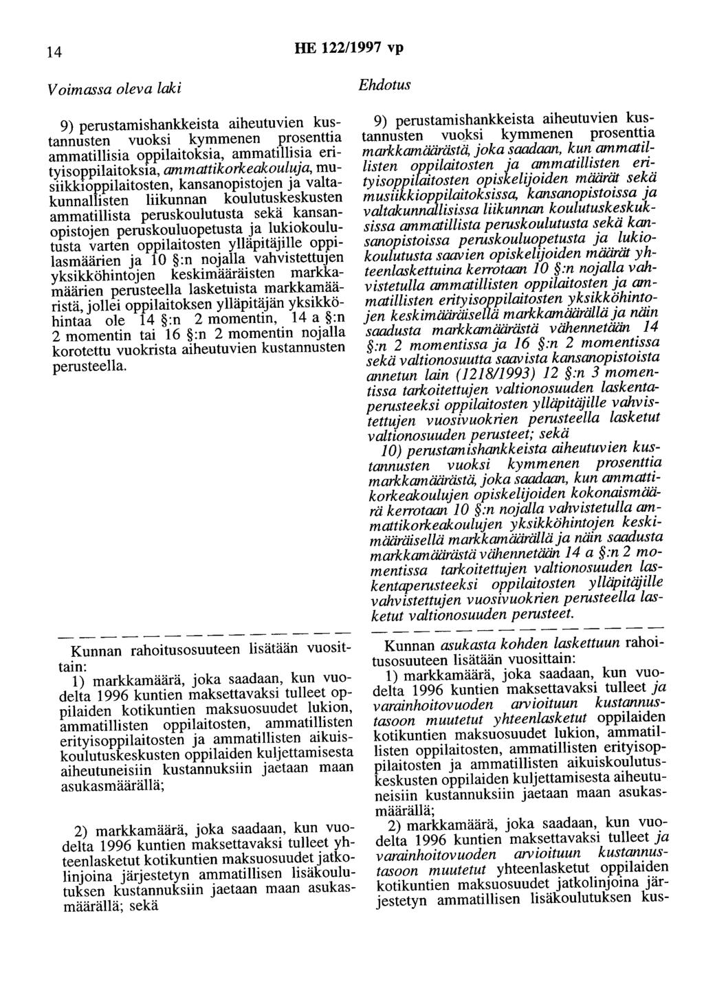 14 HE 122/1997 vp Voimassa oleva laki 9) perustaruishankkeista aiheutuvien kustannusten vuoksi kymmenen prosenttia ammatillisia oppilaitoksia, ammatillisia erityisoppilaitoksia, ammattikorkeakoulua,