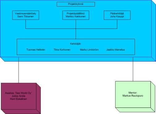 Projektissa tehdään TestWorld Oy:lle NohevaII-järjestelmä, jonka avulla testiraporttien luomista automatisoidaan sekä vähennetään virheitä poistamalla ylimääräiset käsisyöttövaiheet.