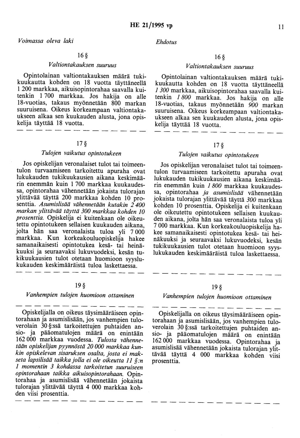 HE 21/1995 vp 11 Voimassa oleva laki 16 Valtiontakauksen suuruus Opintolainan valtiontakauksen määrä tukikuukautta kohden on 18 vuotta täyttäneellä 1 200 markkaa, aikuisopintorahaa saavalla kuitenkin