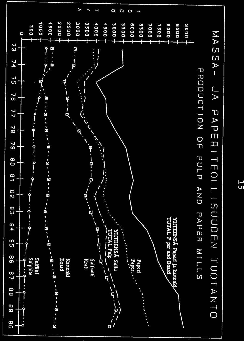 5 MASSA JA PAPERITEOLLISUUDEN TUOTANTO PRODUCTIDN OF PULP AND PAPER MILLS A 4 35.,.. 3 Suifaatti.