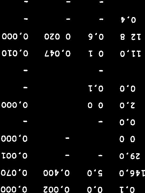 4 CI 4 ) 447 ( ( 3 4 ( 7 Ui 3 7 Cl N (,4 Ui 4 3 ( 3 ( ( 7 I, Cl Cl cl 4 Cl 4) s cl, Cl 4) 3 ( 4 4 7,, Cl 7, 4 ) ( (4) ( 4,7 4, 6 44 44 44 3