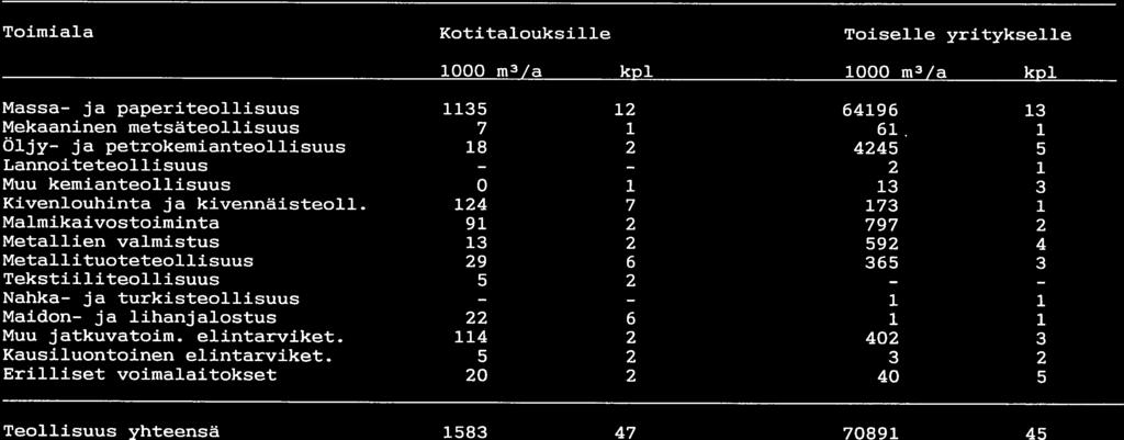 TAULUKKO 2.