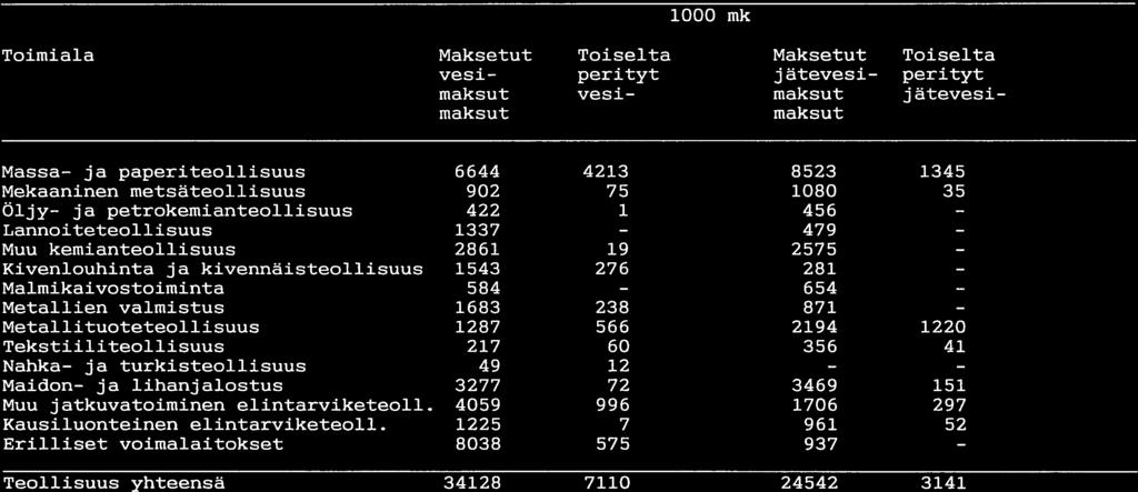 TAULUKKO 3.