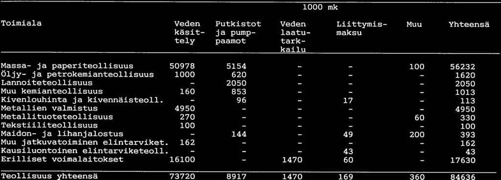 TAULUKKO 4.