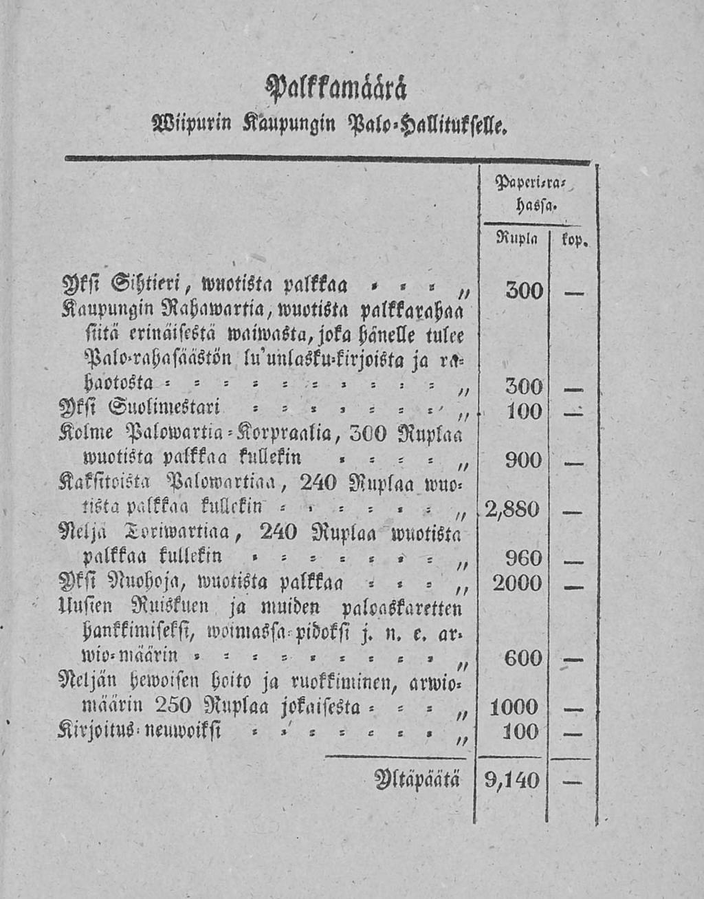 Palkfamiäri Wiipurin Kaupungin Palo'Hallitukselle. P«peri,ra hassa Rupi., Dksi Sihtieri, wuotista palkkaa,.