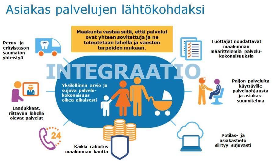 Integraatio Integroitu tuotantorakennemalli mahdollistaisi perustason ja erityistason palvelujen sekä sosiaalihuollon, perusterveydenhuollon ja erikoissairaanhoidon