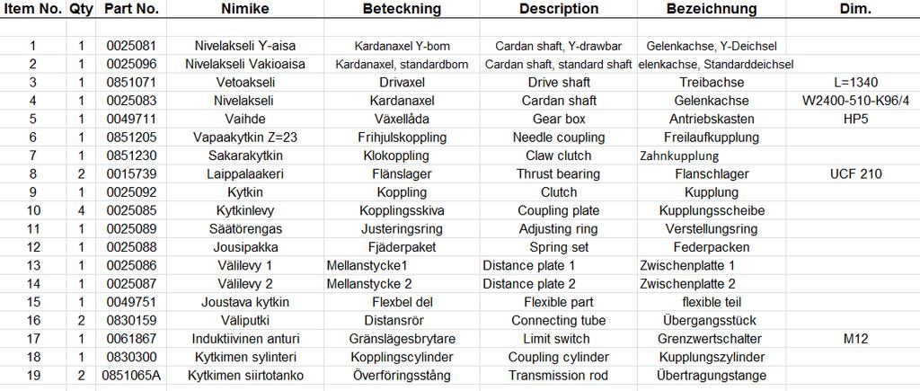 2 VOIMANSIIRTOLINJA KRAFTÖVERFÖRING