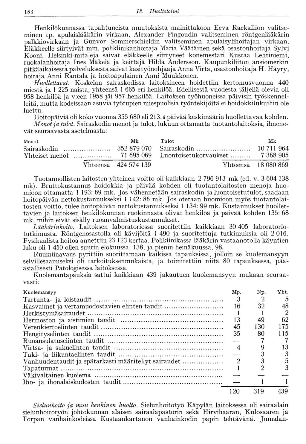 153 160 18. Huoltotoimi Henkilökunnassa tapahtuneista muutoksista mainittakoon Eeva Raekallion valitseminen tp.