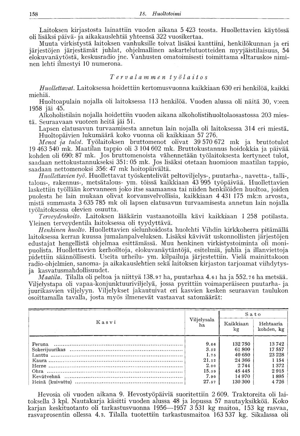 158 18. Huoltotoimi Laitoksen kirjastosta lainattiin vuoden aikana 5 423 teosta. Huollettavien käytössä oli lisäksi päivä- ja aikakauslehtiä yhteensä 322 vuosikertaa.