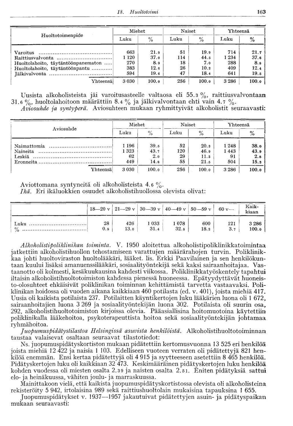 18. Huoltotoimi 163 Huoltotoimenpide Miehet Naiset Yhteensä Luku % Luku 0/ /o Luku % Varoitus 663 21.9 51 19.9 714 21.f Raittiusvalvonta 1 120 37.0 114 44.5 1 234 37.