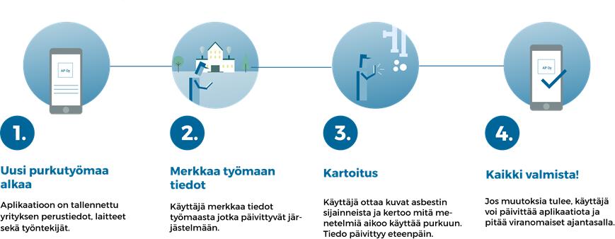 Uudenlainen asiakaskokemus: