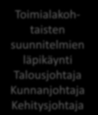 tulevien vuosien