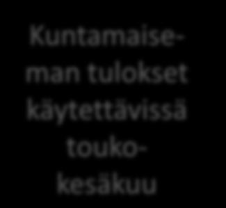 SUUNNITTELUOHJE Hallituksen