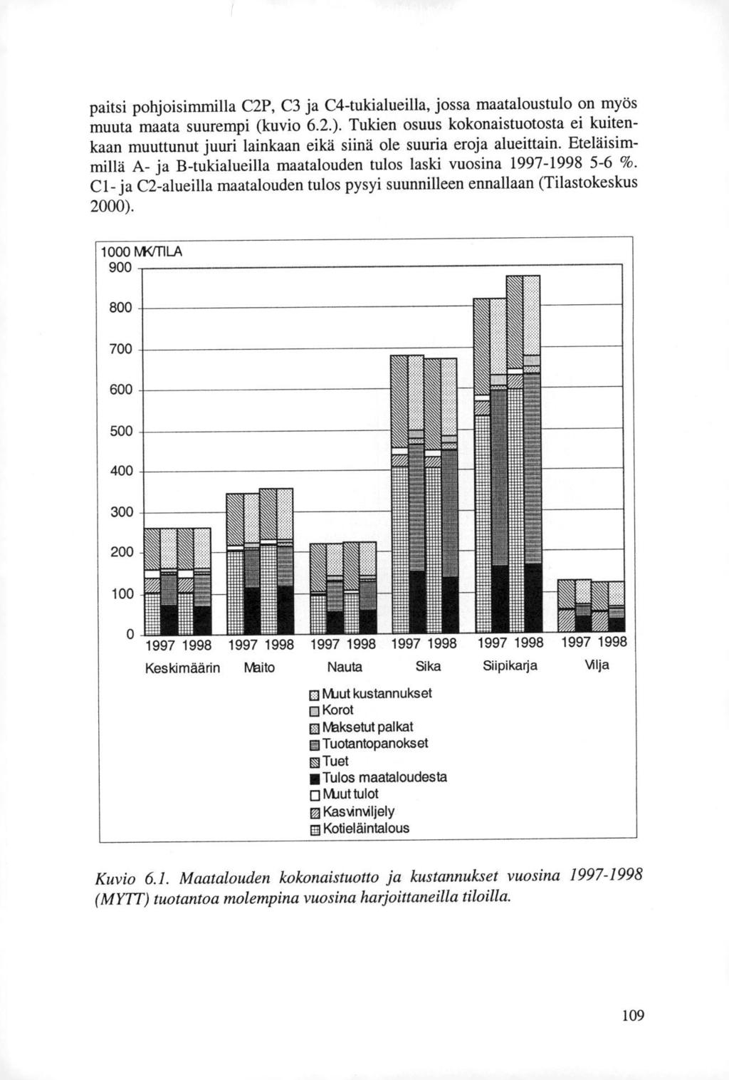 paitsi pohjoisimmilla C2P, C3 ja C4-tukialueilla, jossa maataloustulo on myös muuta maata suurempi (kuvio 6.2.).