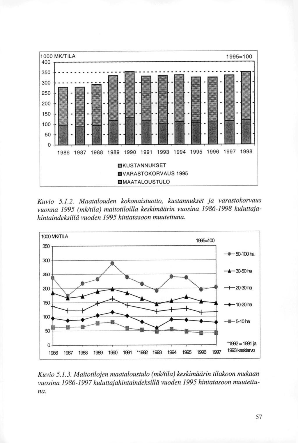 0 MK/TILA 400 1995= 350 300 25